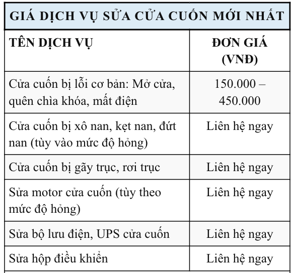 Dịch vụ sửa chữa cửa cuốn uy tín tại Đà Nẵng &#8211; Thợ kinh nghiệm, gọi có ngay 24/7